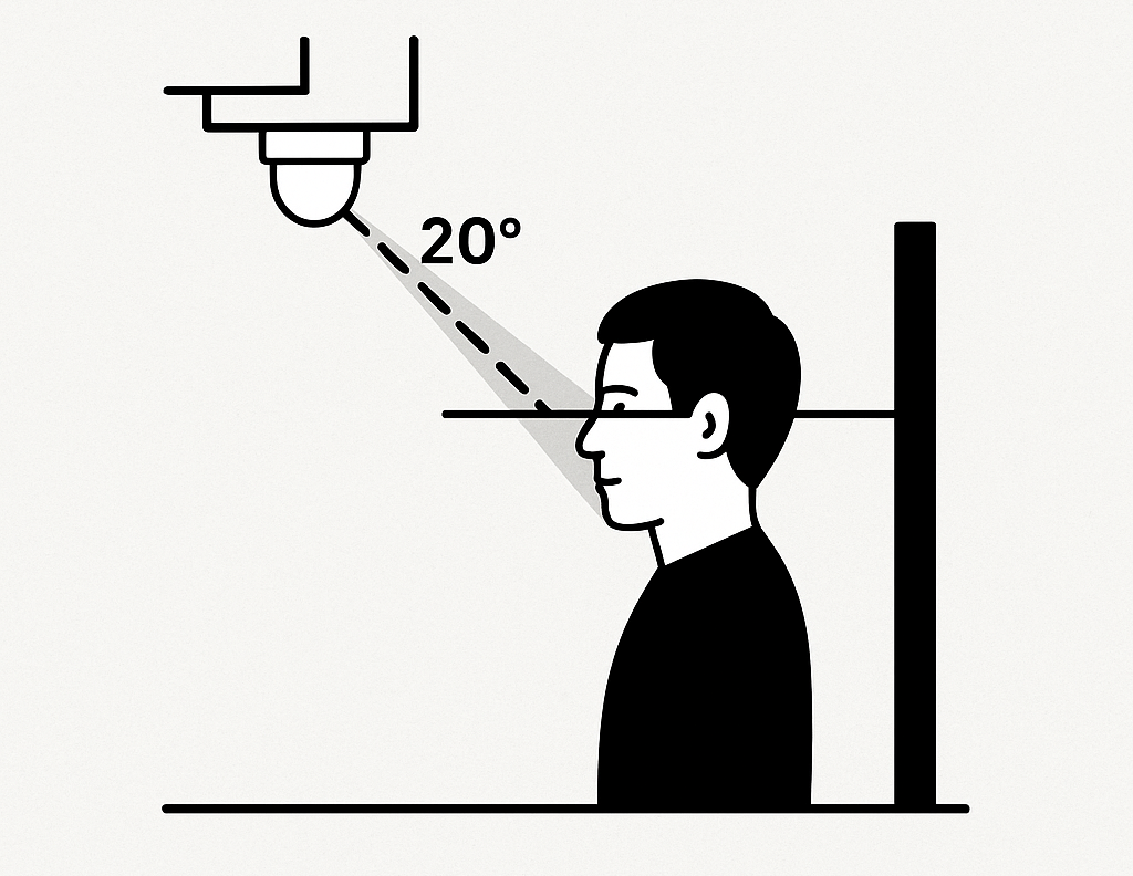 玄関で高さ2.5m・俯角20度で顔を中央に収める図